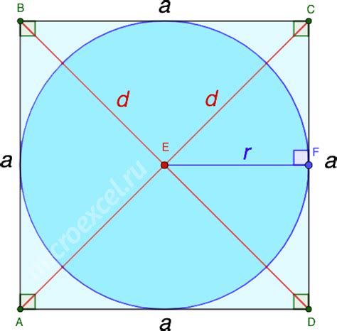 Пример вычисления радиуса окружности, вписанной в квадрат