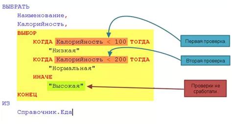 Пример использования оператора CASE WHEN в запросе