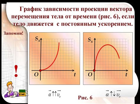 Пример расчета пути при равноускоренном движении