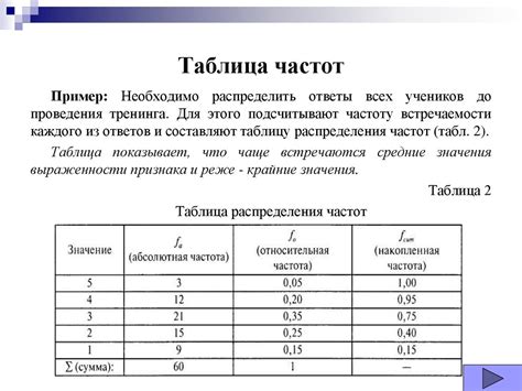 Пример таблицы относительных частот