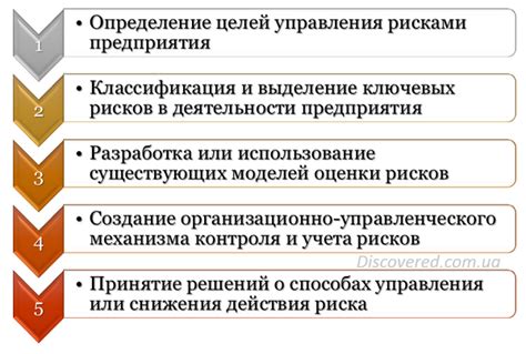 Пример эффективного управления рисками с использованием средней дельты