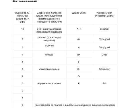 Пример 2: расшифровка оценки