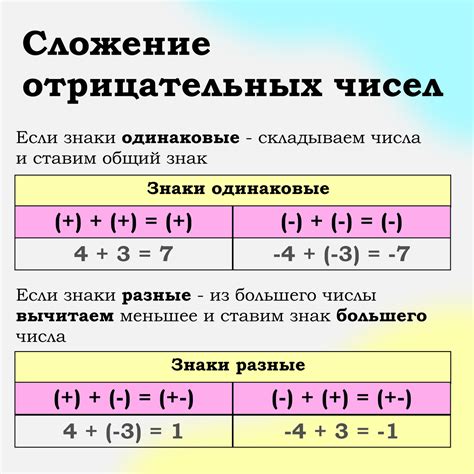 Примечательности сложения отрицательных чисел