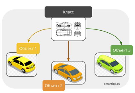 Принципы ООП: объекты и классы