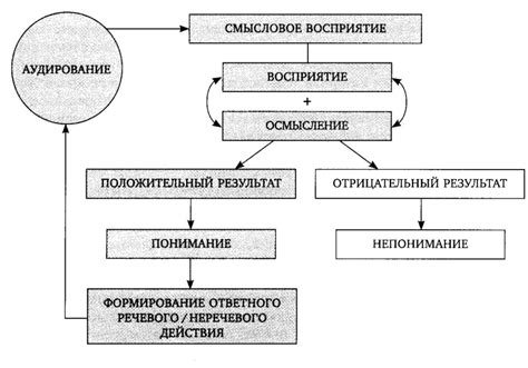 Принципы восприятия различных вкусов: психология безграничных оттенков