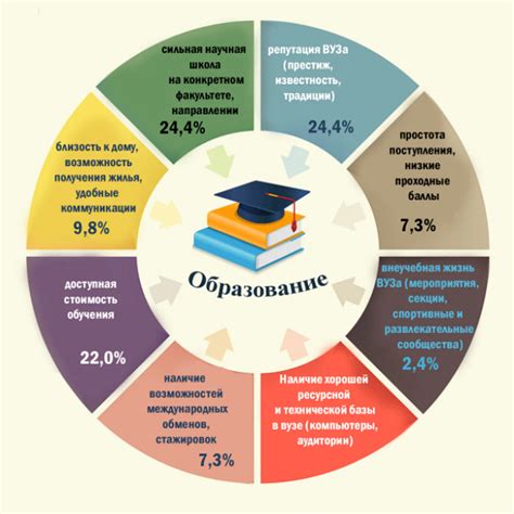 Принципы выбора вуза: на что стоит обратить внимание