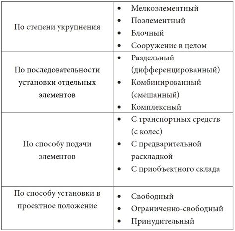 Принципы выбора схем для конкретной задачи