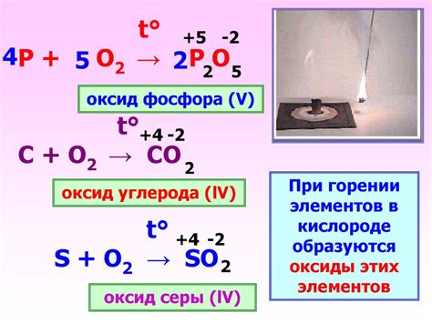 Принципы горения и реакция с кислородом