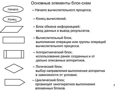 Принципы использования блок-схемы