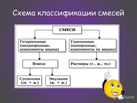 Принципы классификации смесей