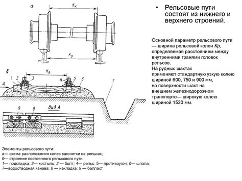 Принципы конструкции рельсовой колеи