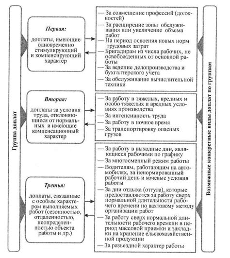 Принципы оценки местности для расчета доплаты к заработной плате