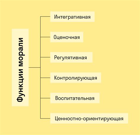 Принципы представительства в законе