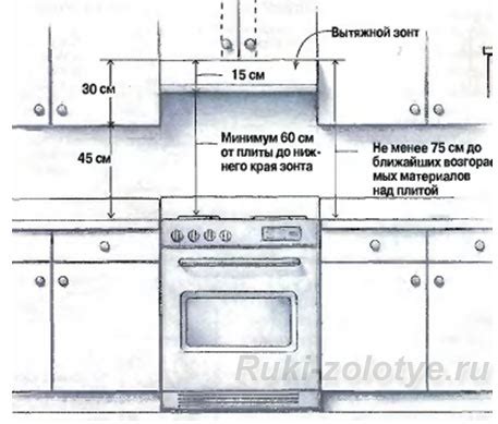 Принципы проектирования кухни для удобства приготовления