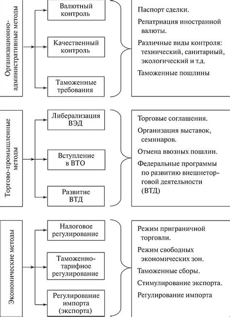 Принципы работы государственного обеспечения