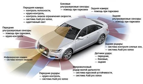 Принципы работы и функции вентиляционной системы автомобиля Chevrolet Lanos