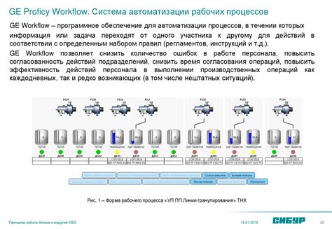 Принципы работы модулей