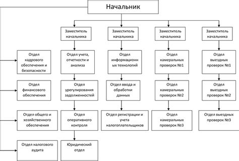 Принципы работы отделов обслуживания граждан налоговой инспекции