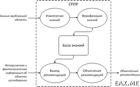 Принципы работы системы