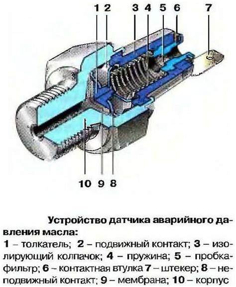 Принципы работы с давлением масла в системе гидравлики: основа надежности и эффективности