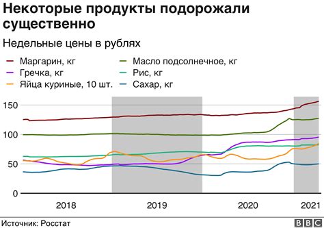 Принципы роста цен