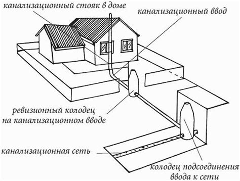 Принципы строительства наружных сетей канализации