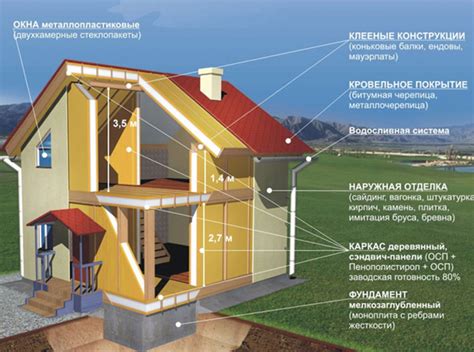 Принципы строительства щитового дома