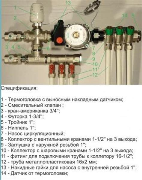 Принципы функционирования распределительного узла системы теплых полов