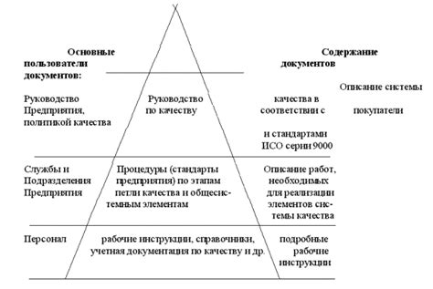 Принципы функционирования системы комфорта