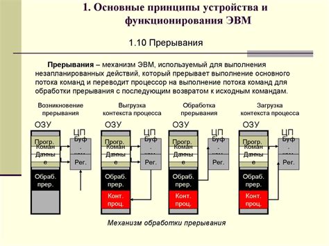 Принципы функционирования электроподводящего устройства с информационной обратной связью