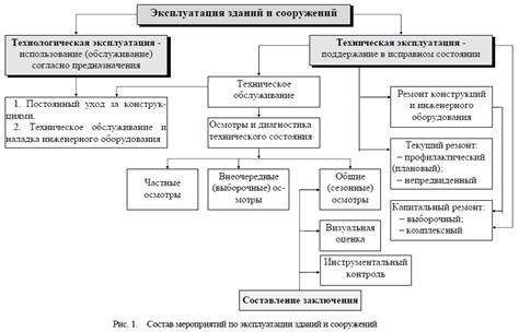 Принципы эксплуатации и ухода за устройством