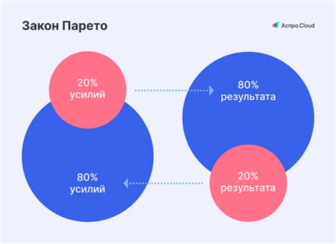 Принцип "Кроме жизни все"