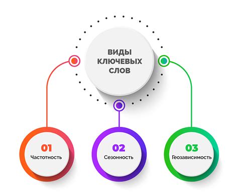 Принцип #2: Польза списка ключевых идей