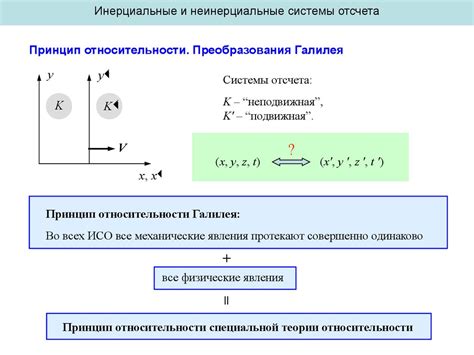 Принцип Галилея: понятие и основные принципы