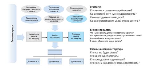 Принцип взаимодействия тактильного управления с виртуальным контентом