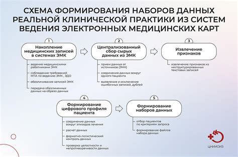 Принцип действия ПДН в медицине