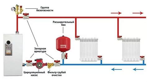 Принцип действия закрытой системы отопления