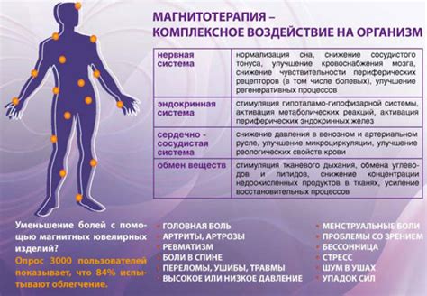 Принцип действия и механизмы воздействия при использовании аппарата Аврора