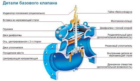 Принцип действия обратного клапана на рециркуляции