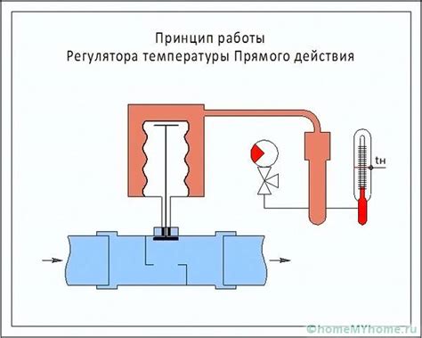 Принцип действия переключателя давления Вихрь 24