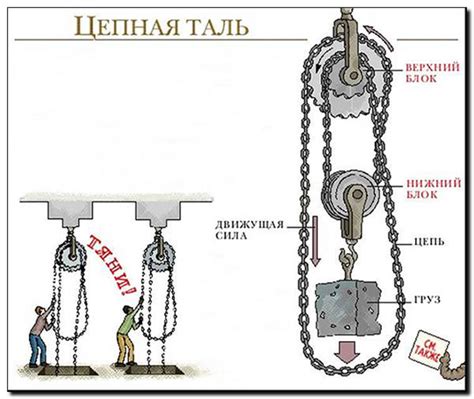 Принцип действия цепной тали