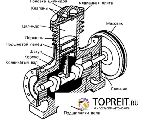 Принцип деятельности компрессора в газовом ресивере