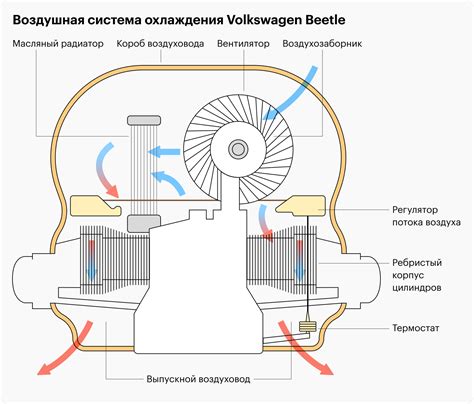 Принцип работы ПФДО