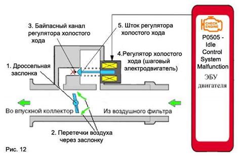 Принцип работы РХХ