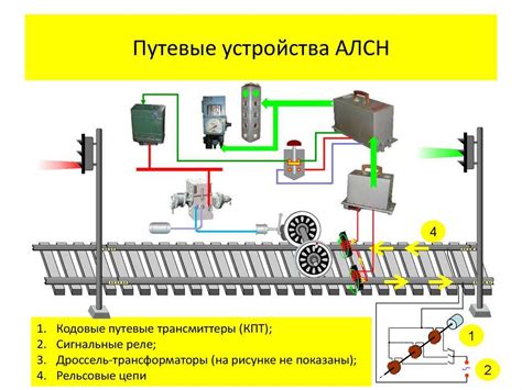 Принцип работы автоматической поездной сигнализации