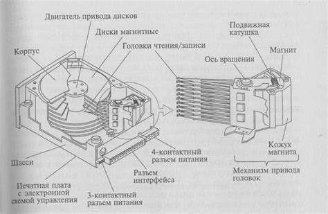 Принцип работы автомобильных пищалок