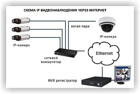 Принцип работы айпи камеры