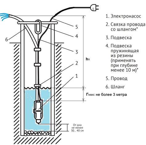 Принцип работы вибрационного насоса