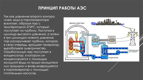 Принцип работы второго контура