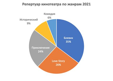 Принцип работы диаграмм